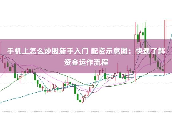 手机上怎么炒股新手入门 配资示意图：快速了解资金运作流程
